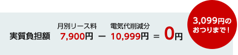 実質負担額 （月別リース料）7,990円-（電気代削減分）10,999円=0円