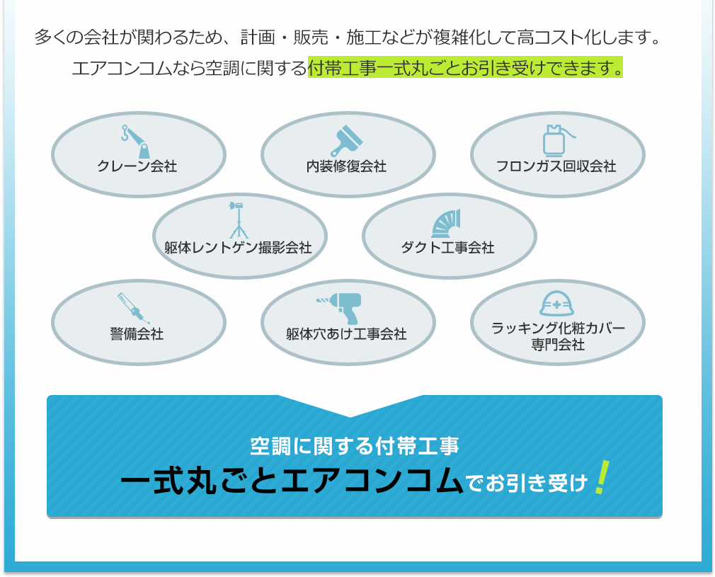 多くの会社が関わるため、計画・販売・施工などが複雑化して高コスト化します。エアコンコムなら空調に関する付帯工事一式丸ごとお引き受けできます。クレーン会社・内装修復会社・フロンガス回収会社・躯体レントゲン撮影会社・ダクト工事会社・警備会社・躯体穴あけ工事会社・ラッキング化粧カバー専門会社、空調に関する付帯工事一式丸ごとエアコンコムでお引き受け！