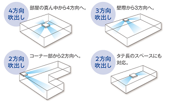 ワンダ風流 センシングタイプ