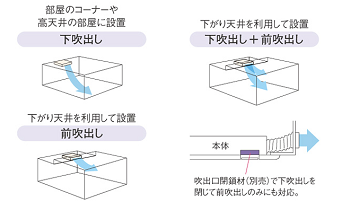 シングルフロー センシングタイプ