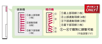 2.5馬力