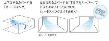 6馬力