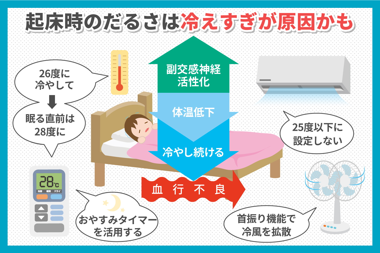 冷房 つけ た まま 寝る